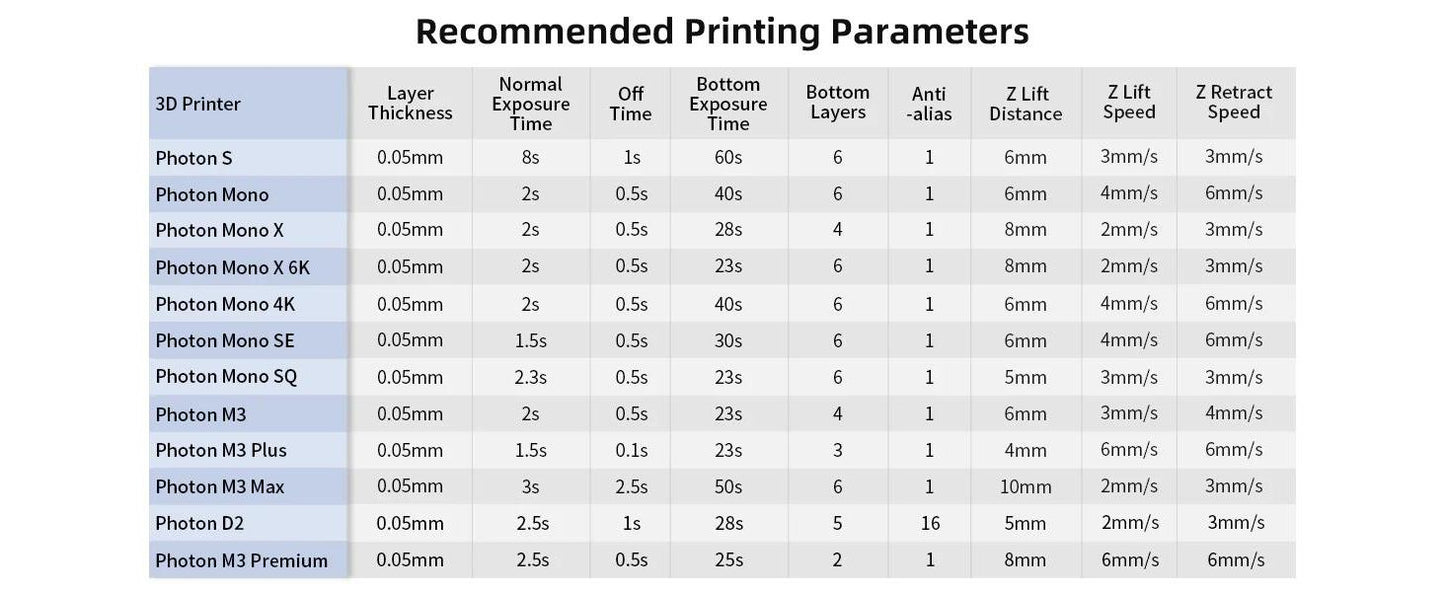 ANYCUBIC WHITE STANDARD RESIN 1 KG