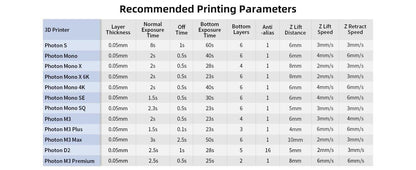 ANYCUBIC WHITE STANDARD RESIN 1 KG