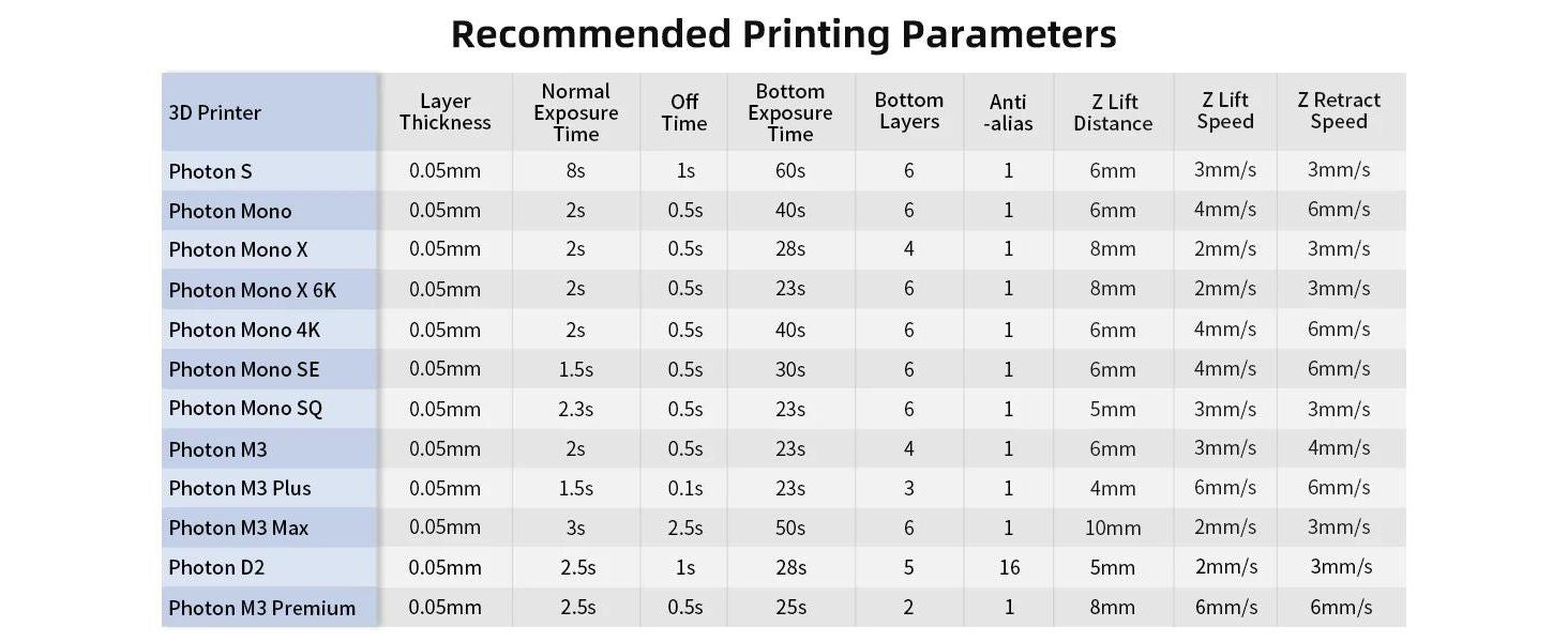 ANYCUBIC GREY STANDARD RESIN 1 KG