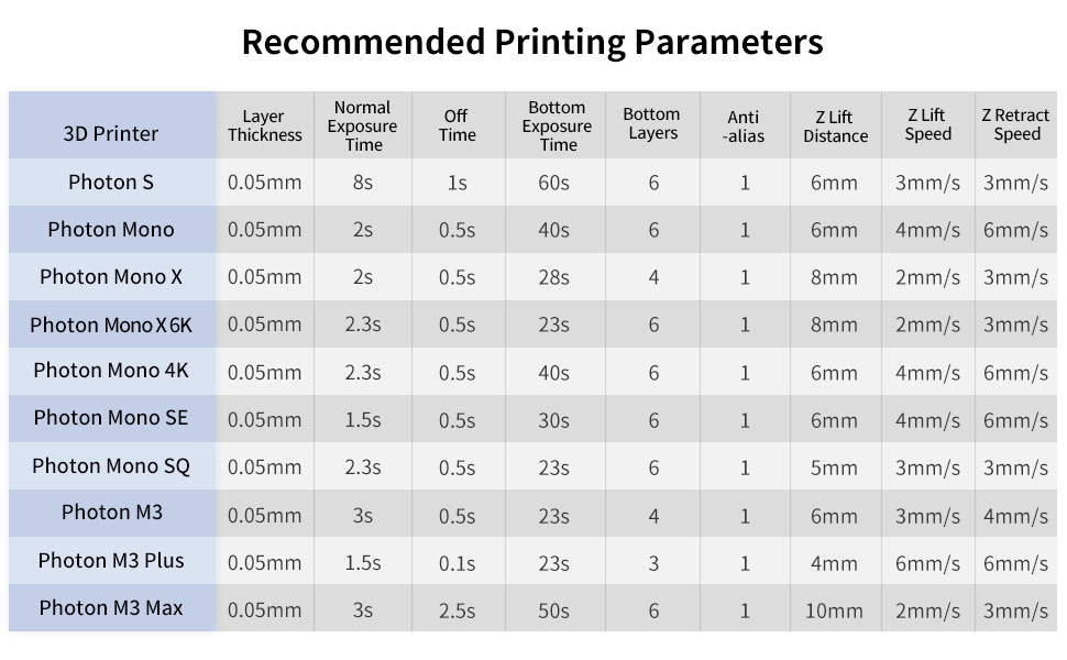 ANYCUBIC PLANT BASED UV RESIN (WHITE) 1KG