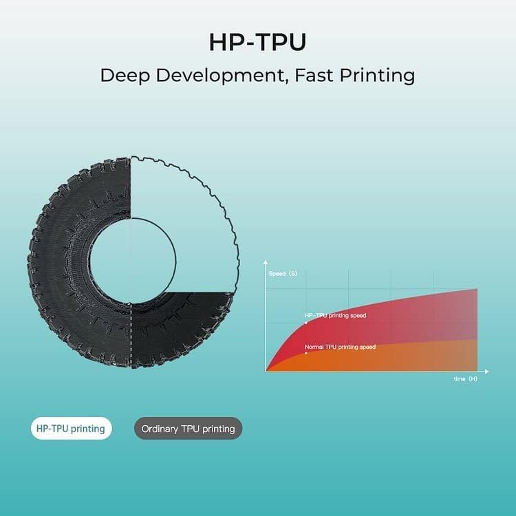 Creality TPU 3D Printing Filament Transparent, 1.75MM, Net Weight-1KG