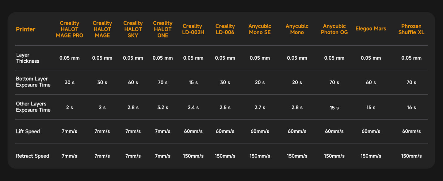 CREALITY STANDARD RESIN 1 KG GREY